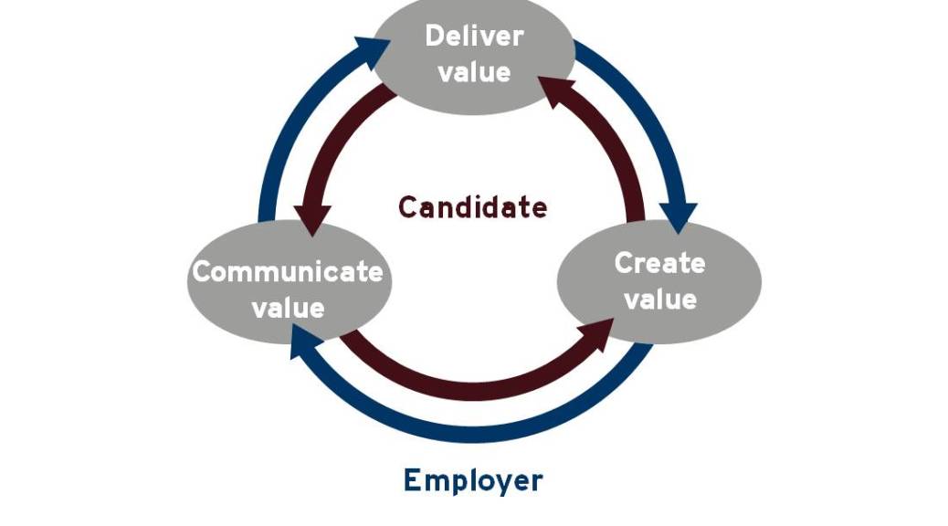Marketing Exchange Circle