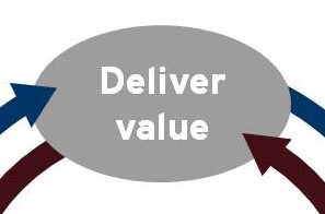 Marketing Exchange Circle